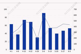 有惊无险！文班亚马半场7中3拿到7分6板5帽&遭严重崴脚